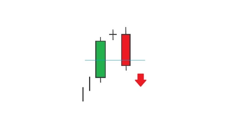 doji akşam yıldızı formasyonu