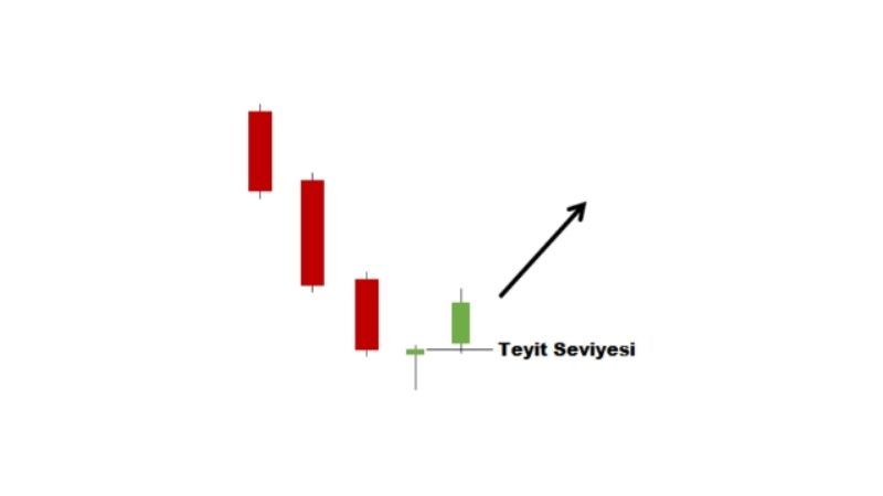 dragon doji mum formasyonu