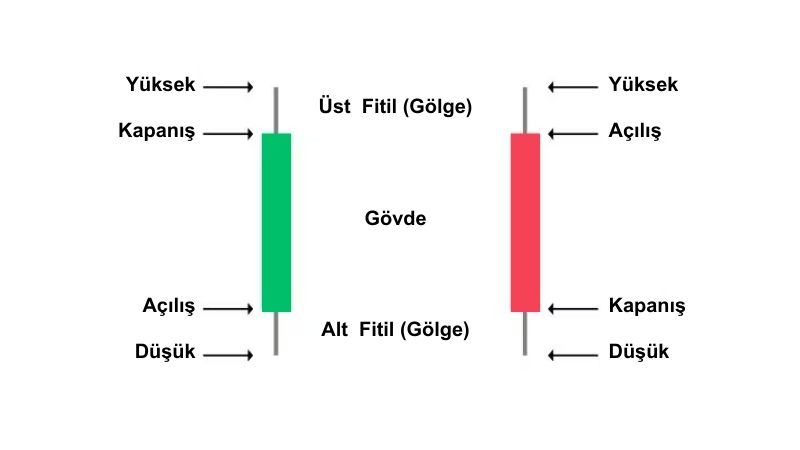 mum grafik nedir