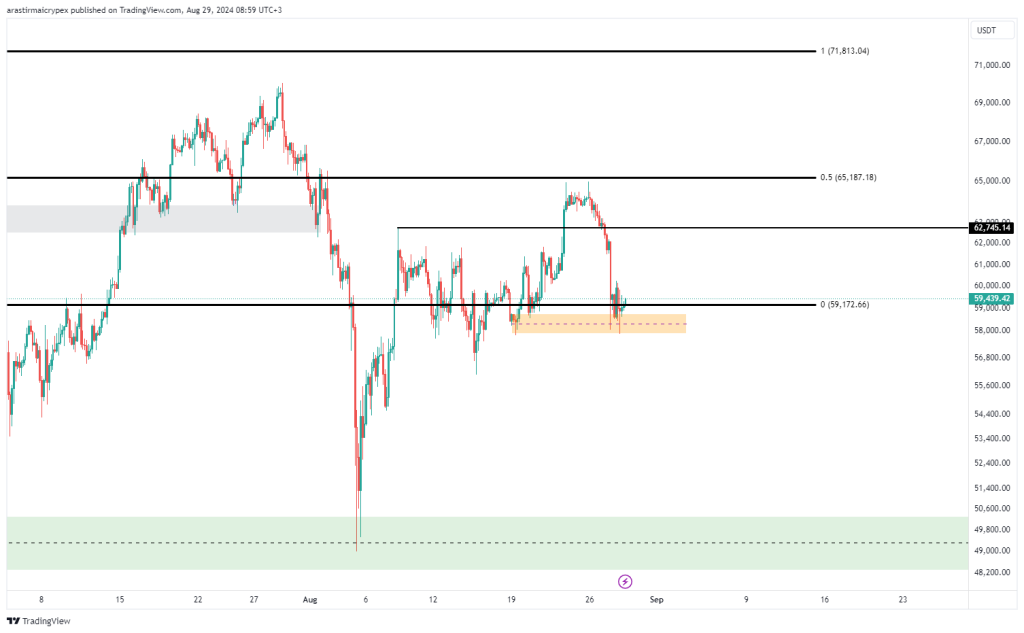 btc 29-08-2024