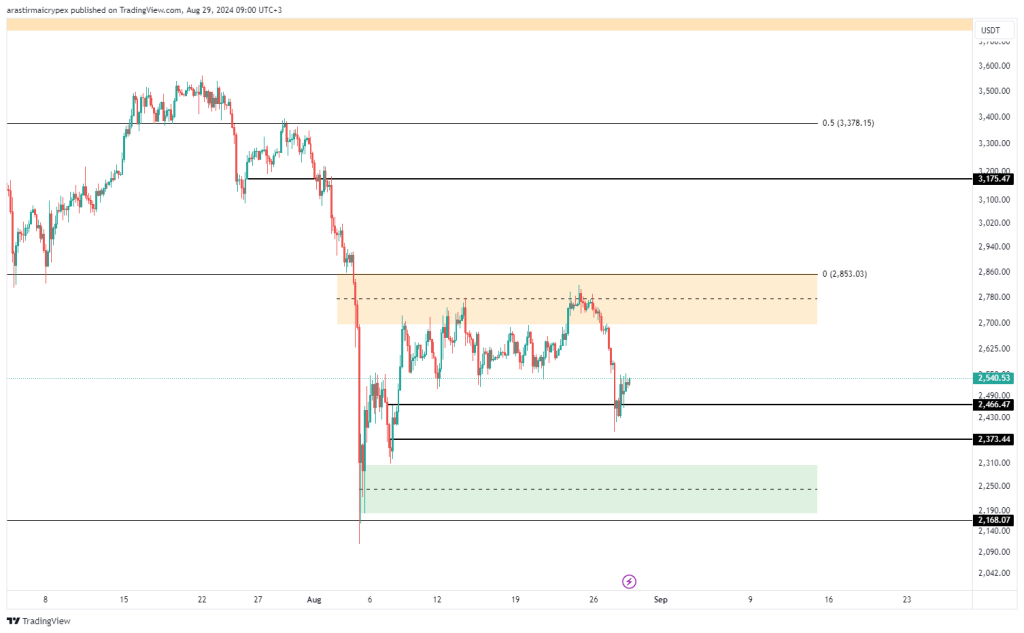 eth 29-08-2024