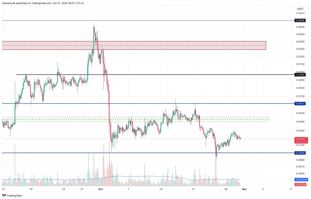 xrp analiz 31.10.2024