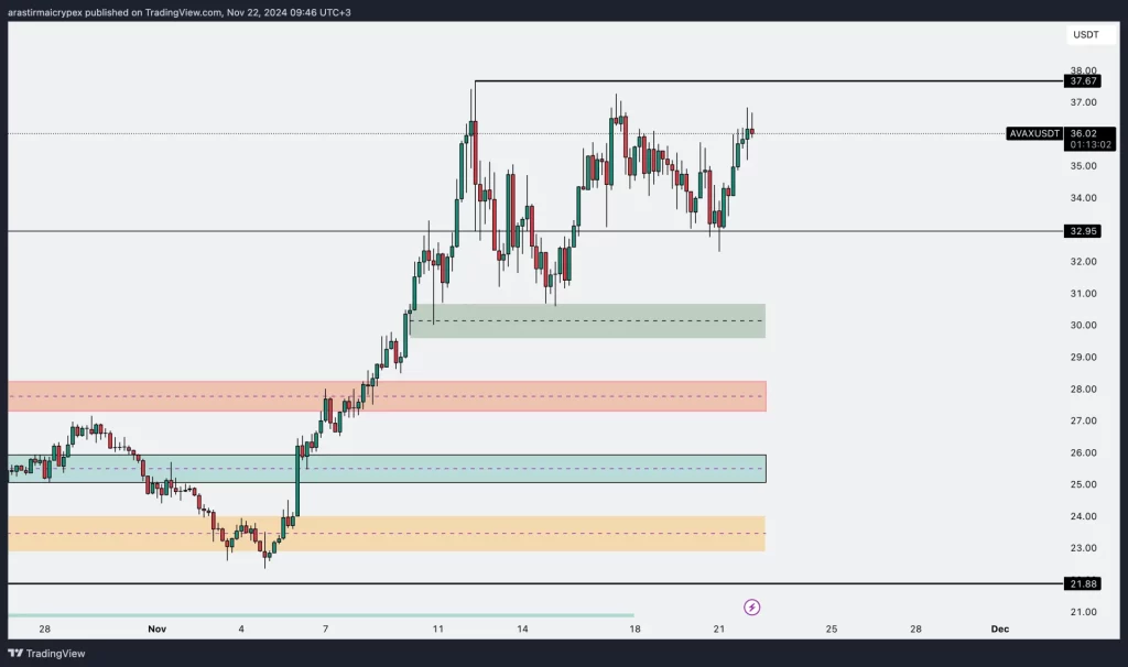 "analisis-avax-22-11-2024-icrypex"