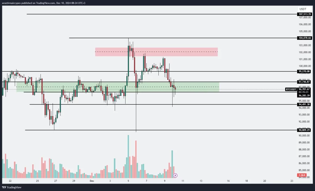 btc icrypex 10-12-2024