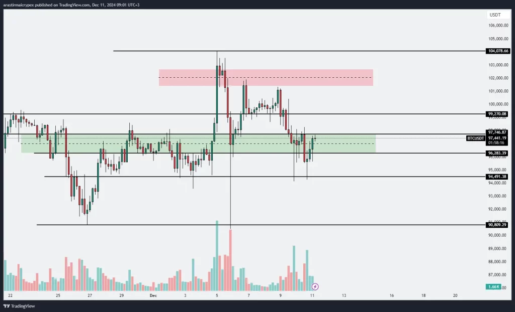 btc icrypex 11-12-2024