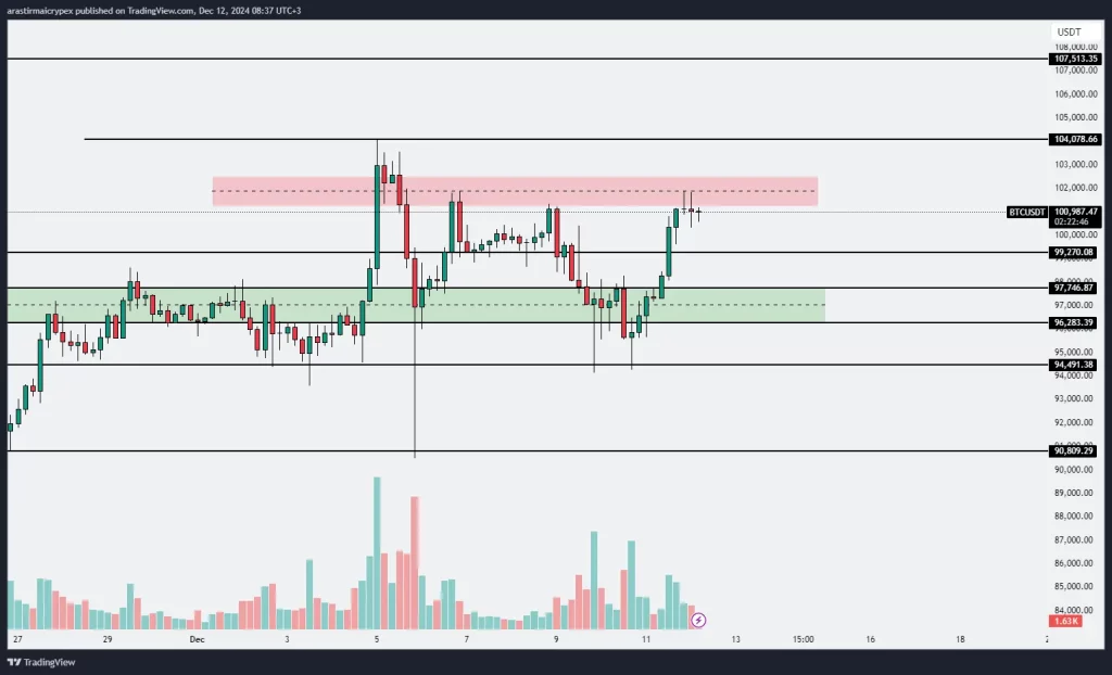 btc icrypex 12-12-2024