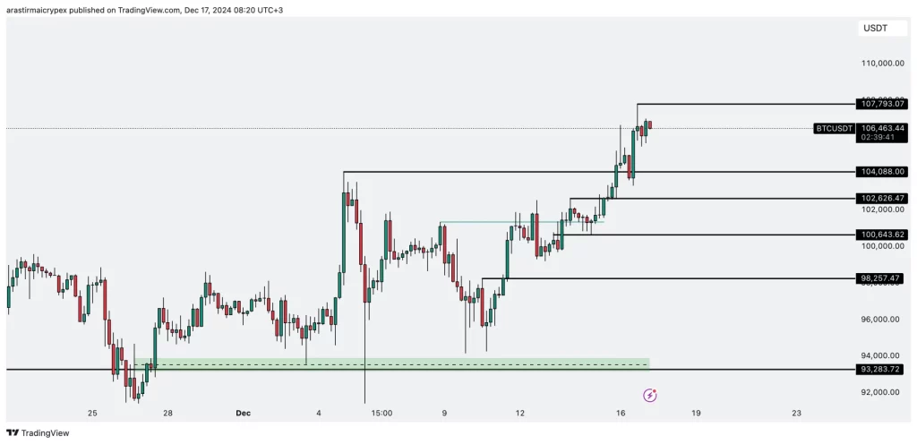 btc icrypex 17-12-2024