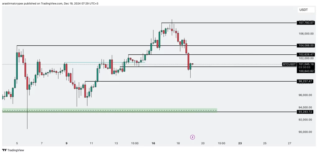 btc icrypex 19-12-2024