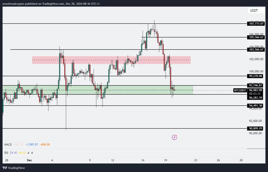 btc icrypex 20-12-2024