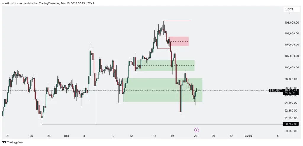 btc icrypex 23-12-2024