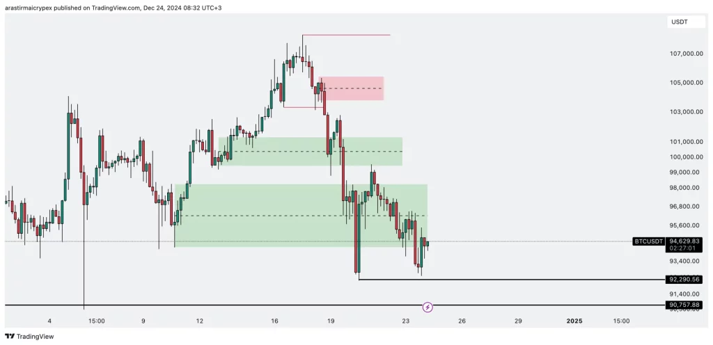 btc icrypex 24-12-2024