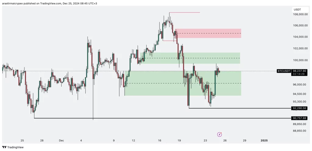 btc icrypex 25-12-2024