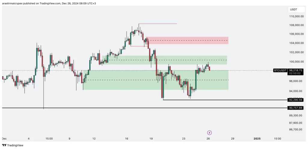 btc icrypex 26-12-2024