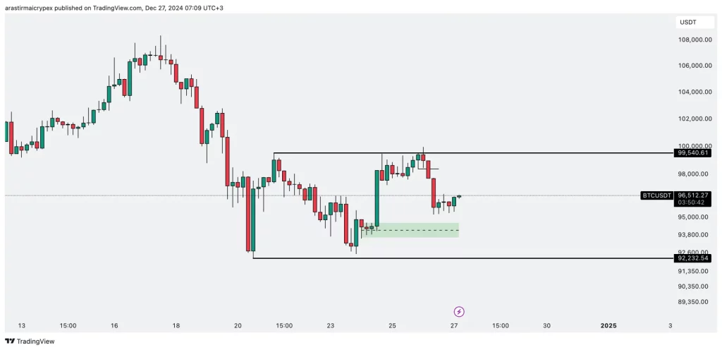 btc icrypex 27-12-2024