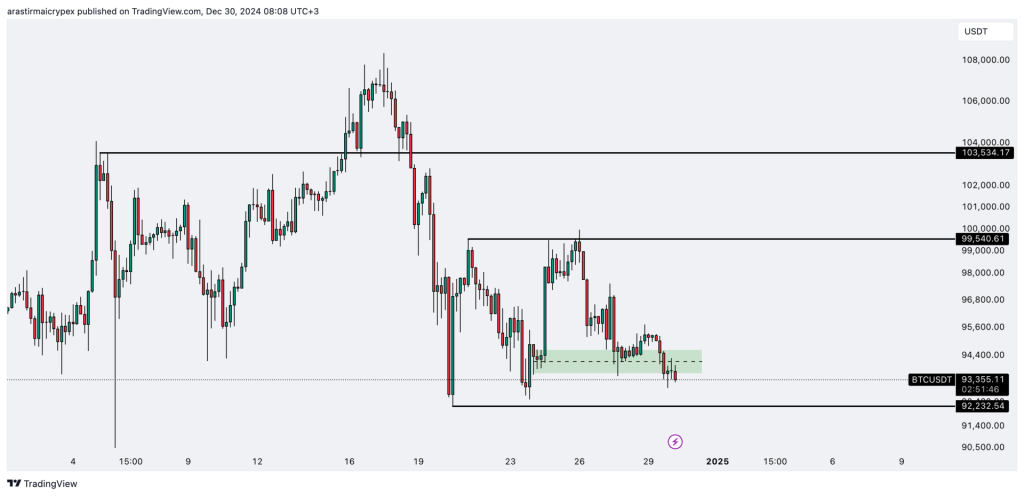 btc icrypex 30-12-2024