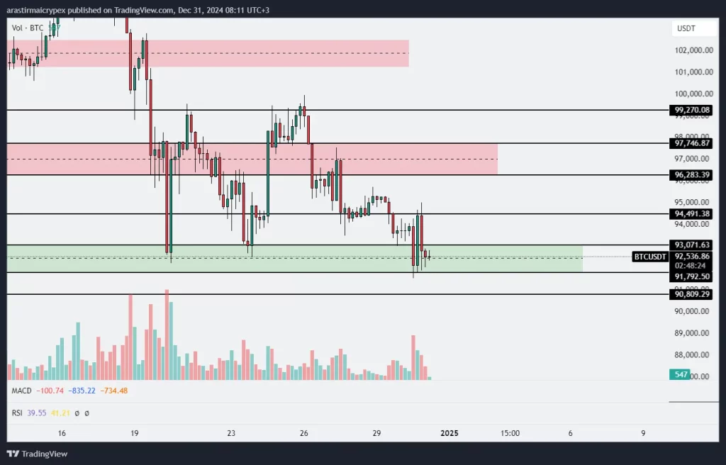 btc icrypex 31-12-2024