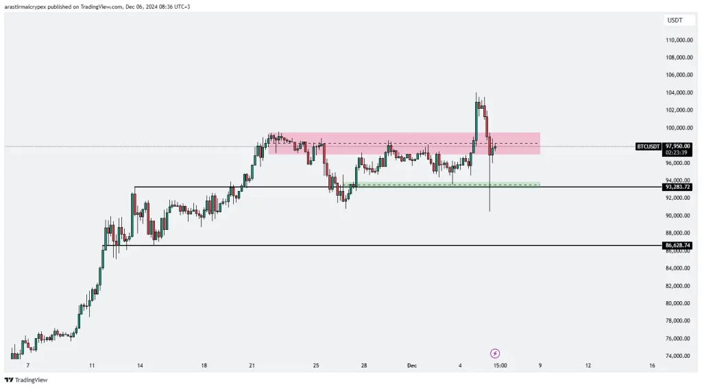 btc icrypex 6-12-2024