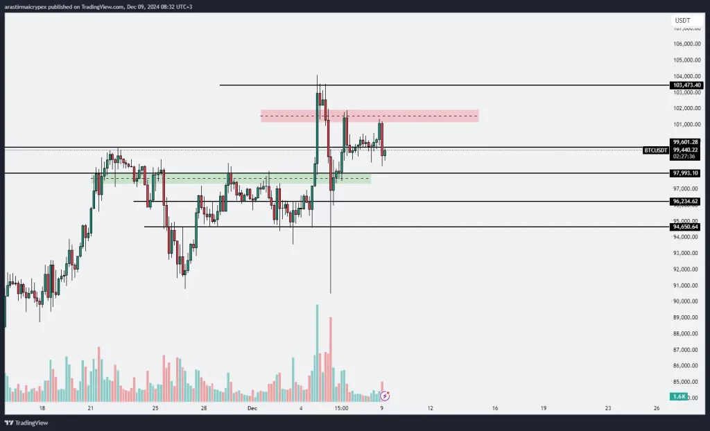 btc icrypex 9-12-2024