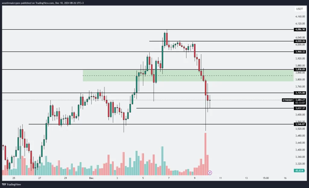 eth icrypex 10-12-2024