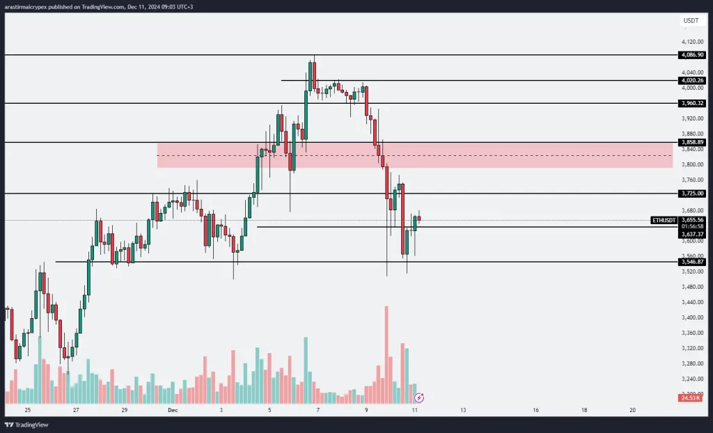 eth icrypex 11-12-2024