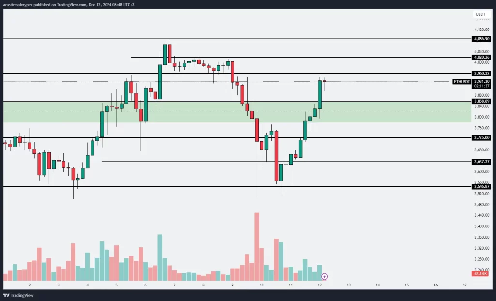 eth icrypex 12-12-2024