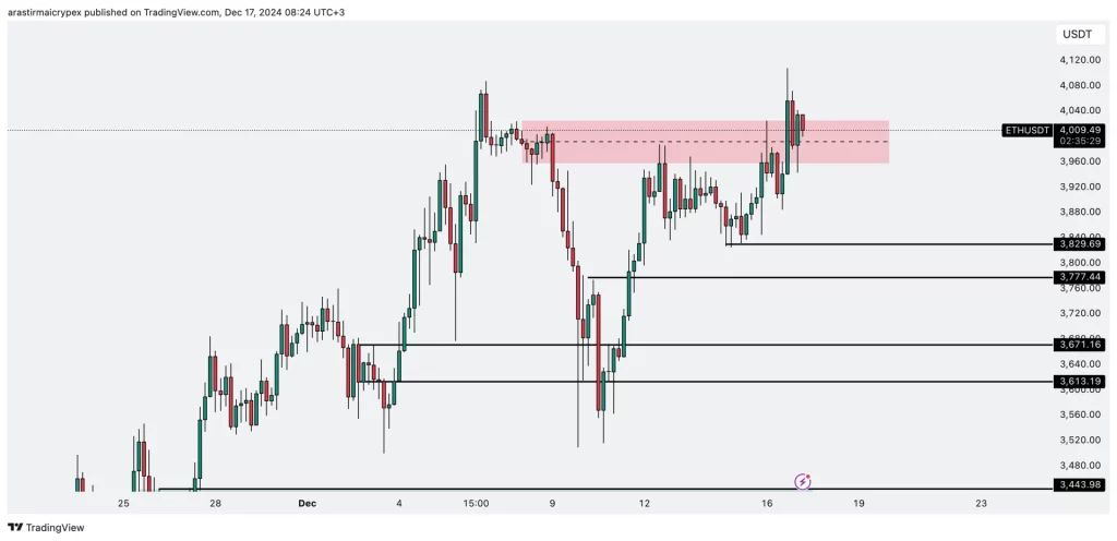 eth icrypex 17-12-2024