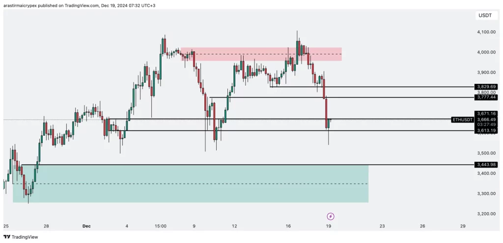 eth icrypex 19-12-2024