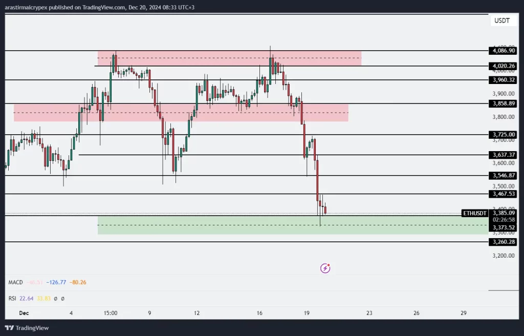 eth icrypex 20-12-2024