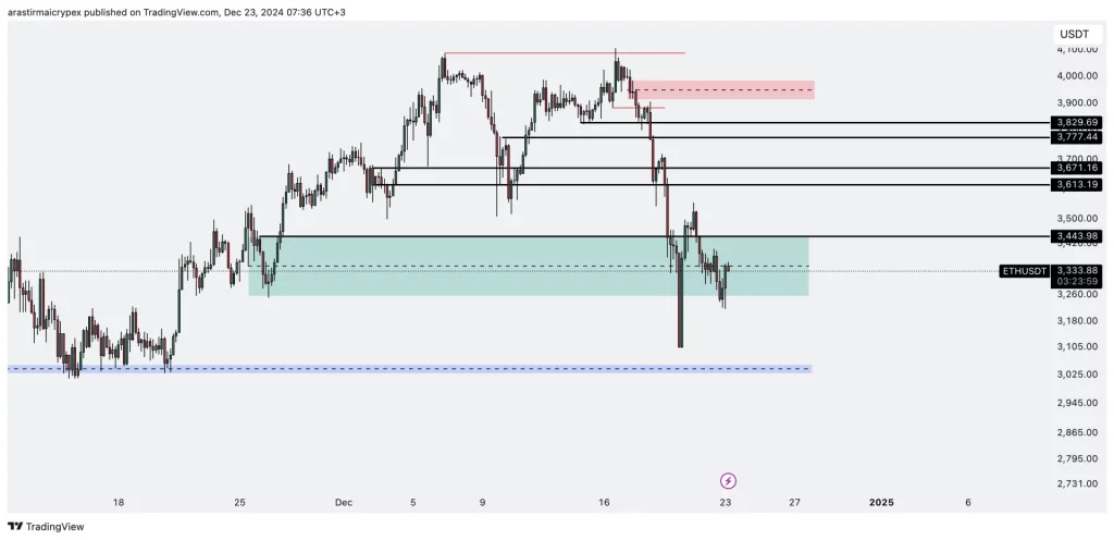 eth icrypex 23-12-2024