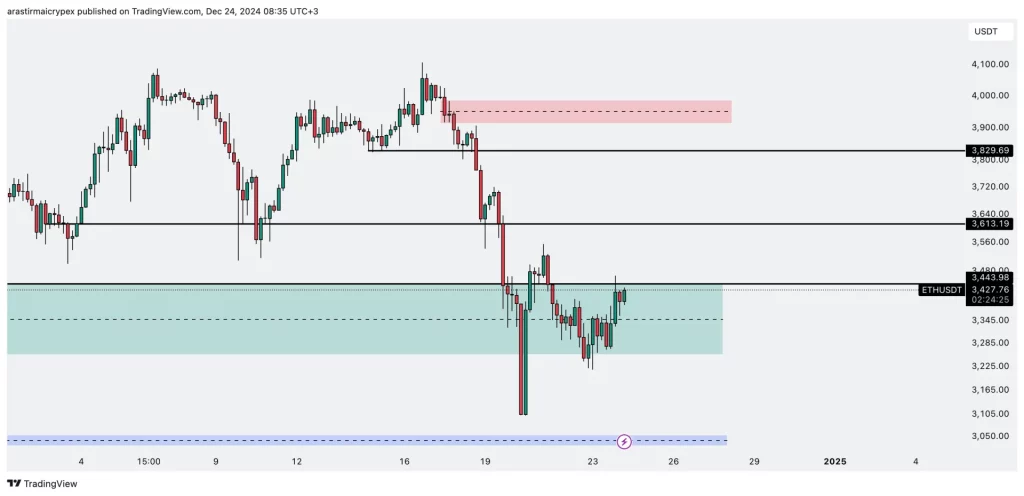 eth icrypex 24-12-2024