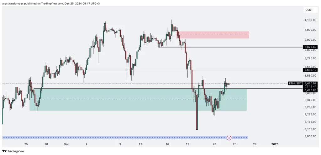 eth icrypex 25-12-2024