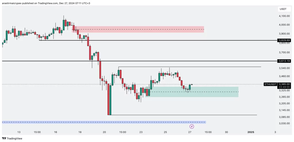 eth icrypex 27-12-2024