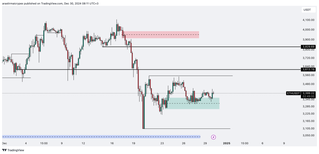 eth icrypex 30-12-2024