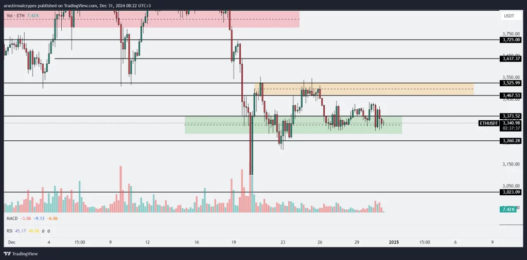 eth icrypex 31-12-2024