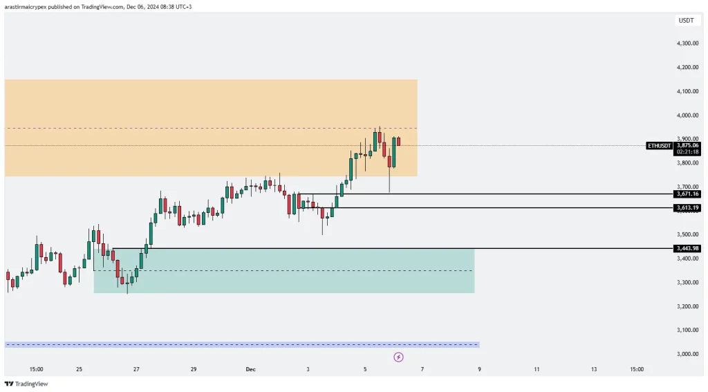 eth icrypex 6-12-2024