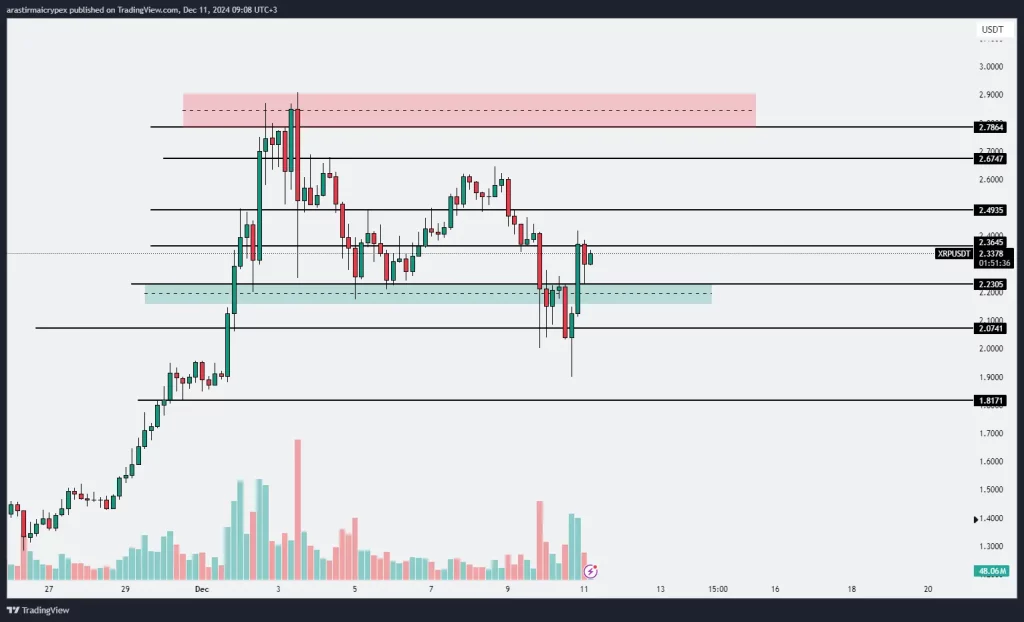 xrp icrypex 11-12-2024