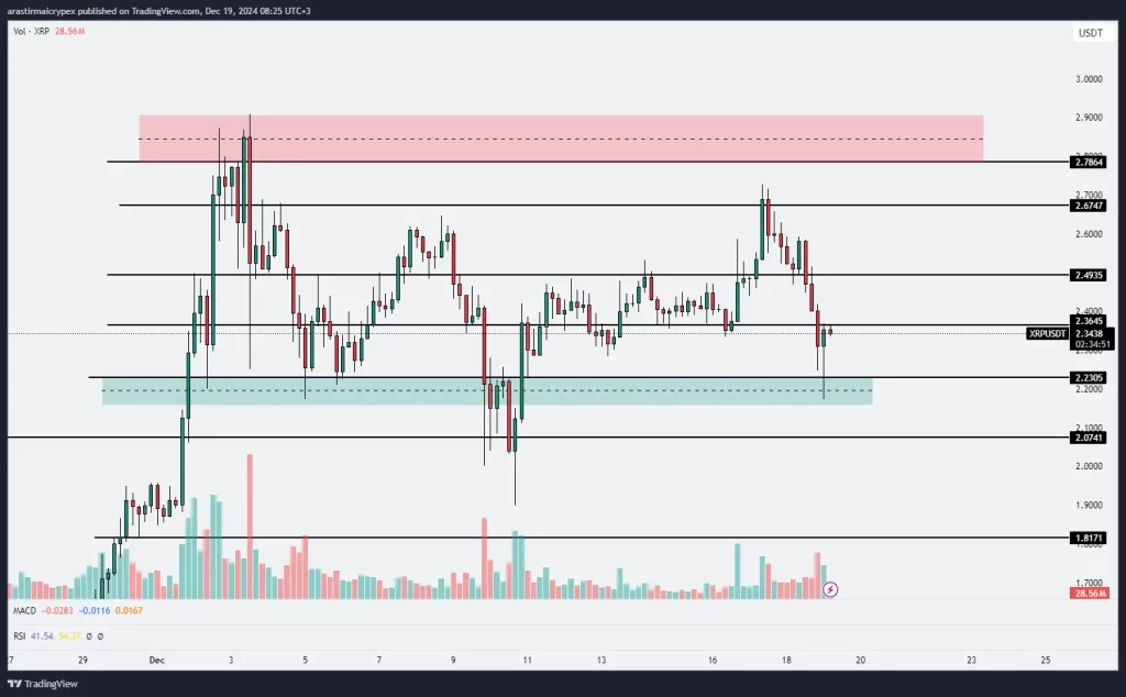 xrp icrypex 19-12-2024