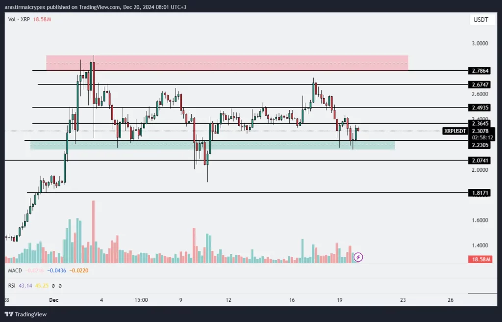 xrp icrypex 20-12-2024