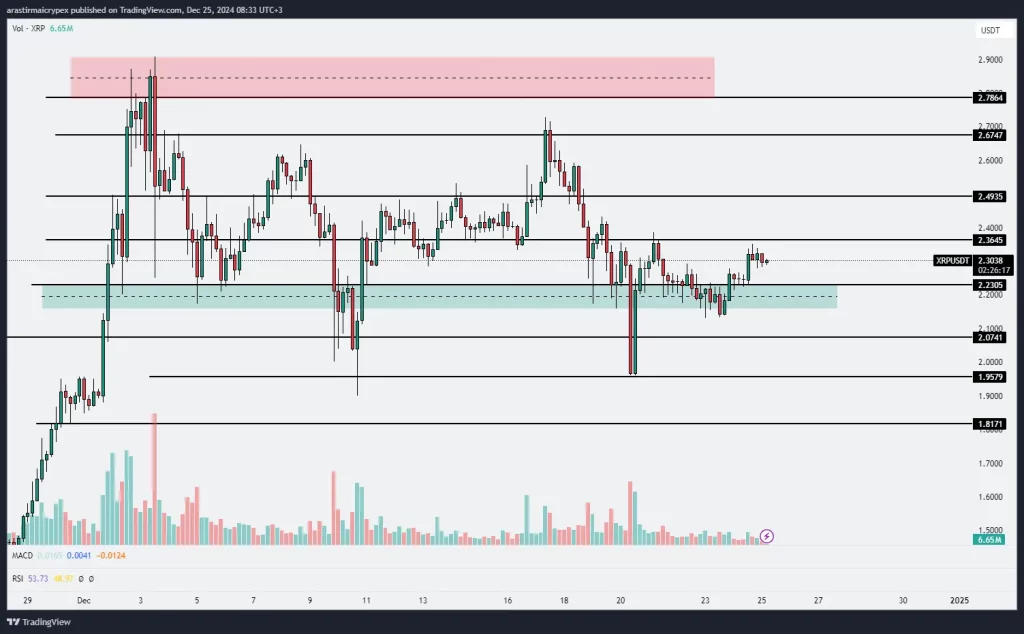 xrp icrypex 25-12-2024