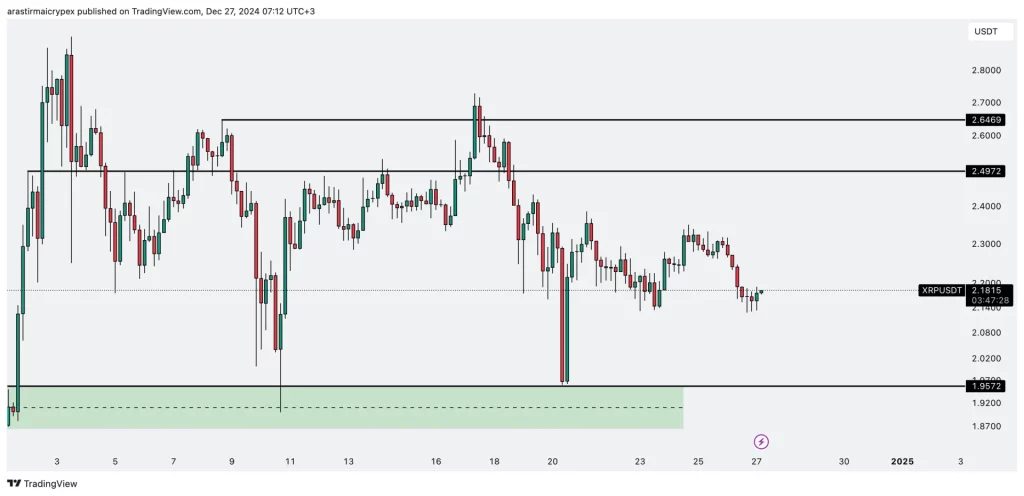 xrp icrypex 27-12-2024