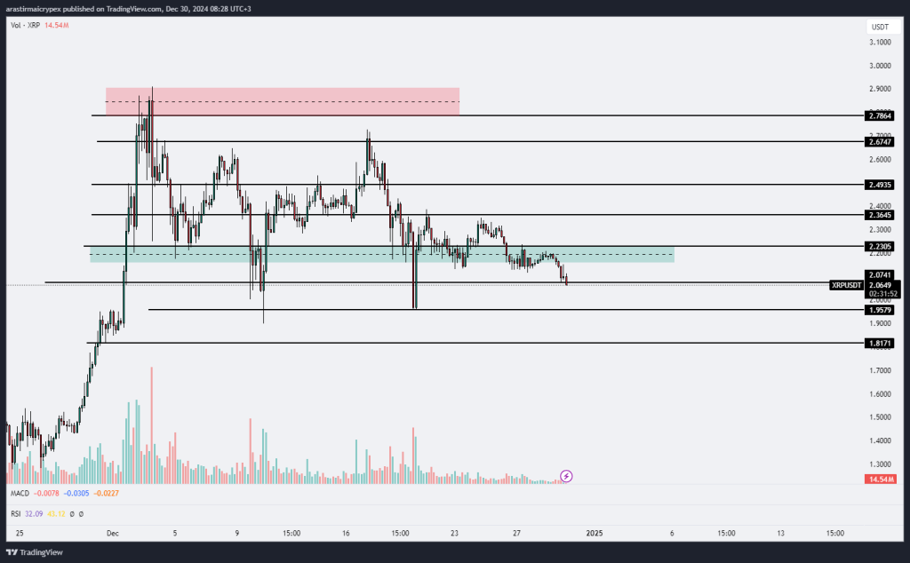 xrp icrypex 30-12-2024