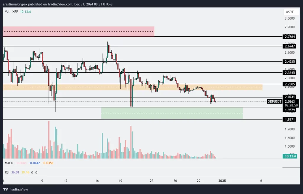 xrp icrypex 31-12-2024