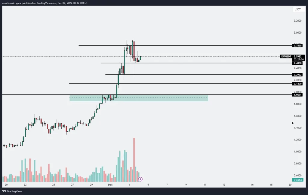 "xrp