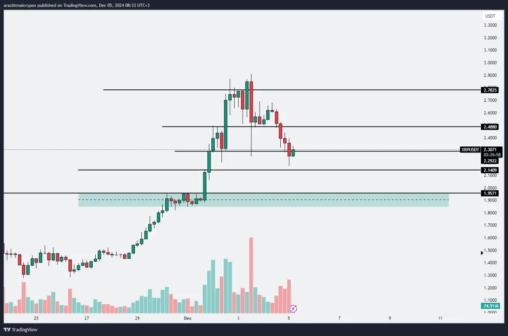 "xrp