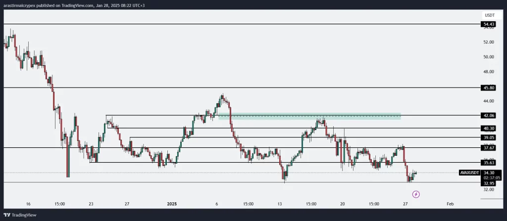 avax icrypex 28-01-2025