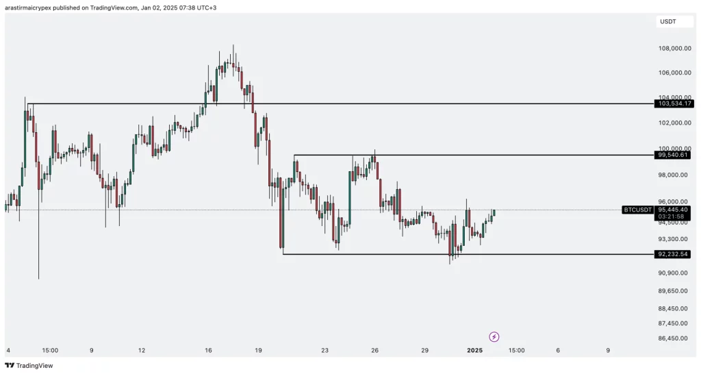 btc icrypex 02-01-2025