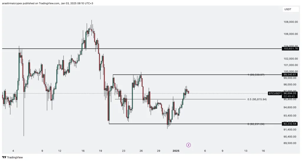 btc icrypex 03-01-2025