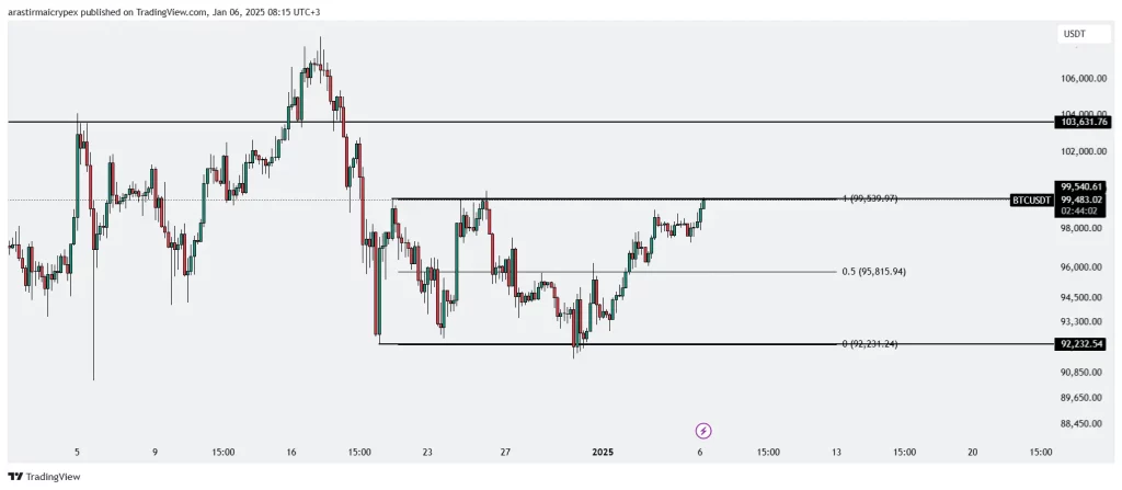 btc icrypex06-01-2025