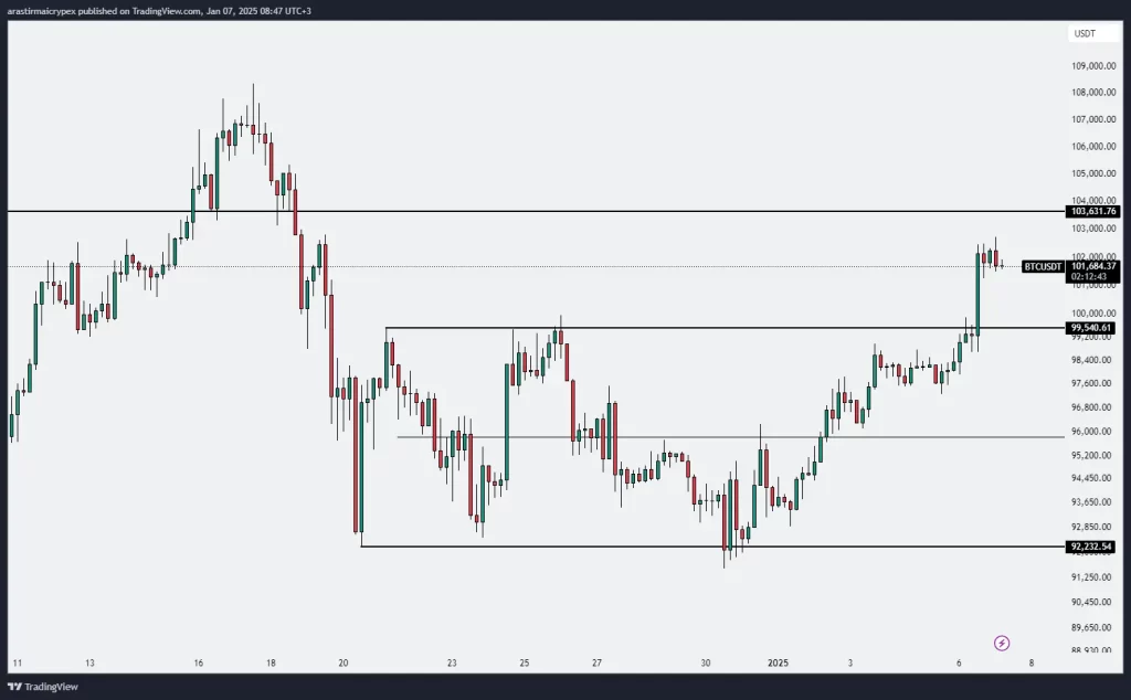 btc icrypex 07-01-2025