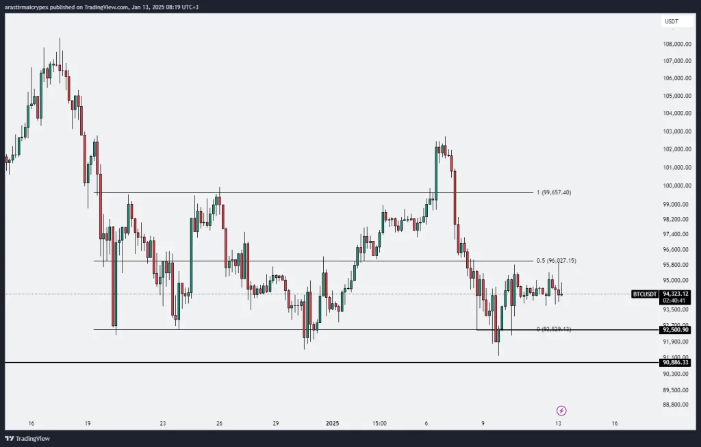 btc icrypex 13-01-2025